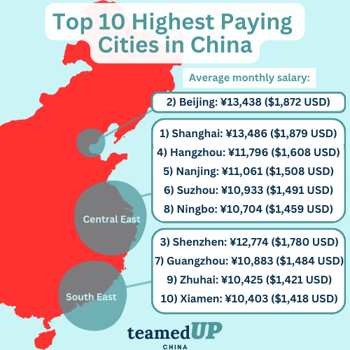 Top 10 Highest Paying Cities in China
