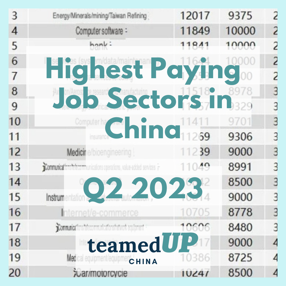 Highest Paying Job Sectors In China