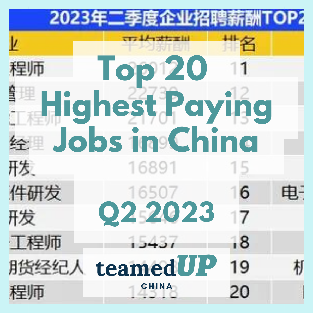 Highest Paying Jobs In China