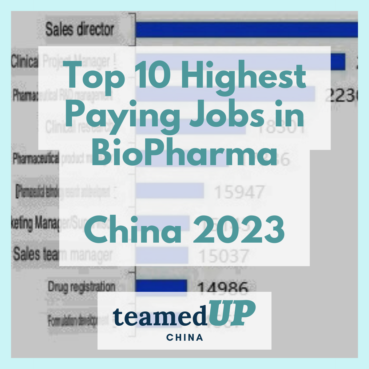 Highest BioPharma Salaries In China