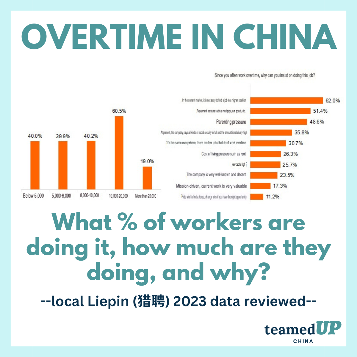 Overtime in China