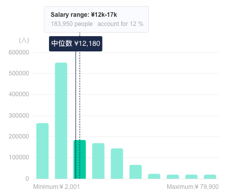 Marketing Specialists in China - Average Salary in 2024 - TeamedUp China