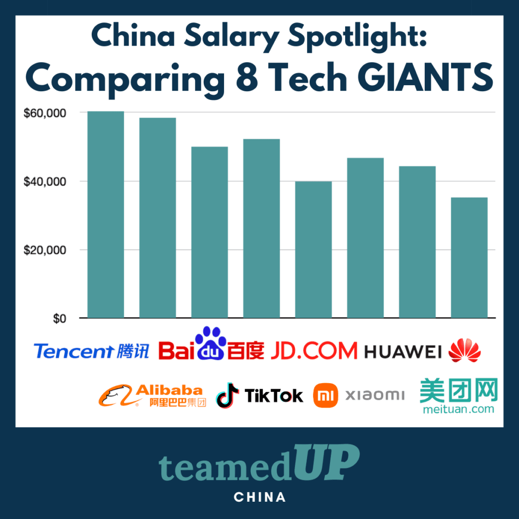 Salary Data for 8 of China's Leading Firms - TeamedUp China