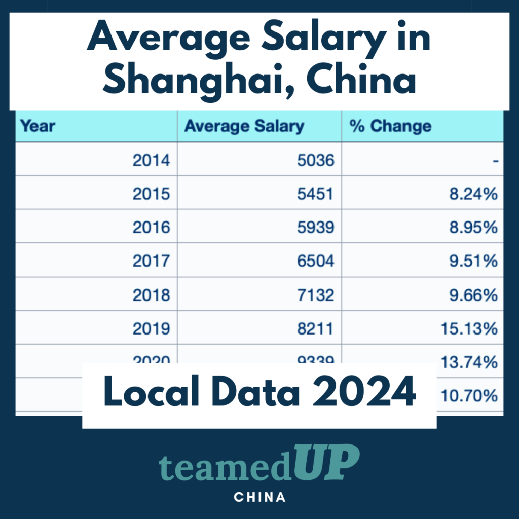 Average Salary in Shanghai China - TeamedUp China