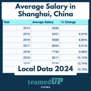 Average Salary in Shanghai China - TeamedUp China