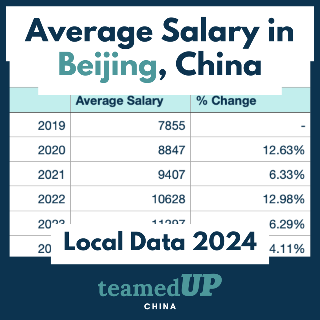 Average Salary in Beijing China - TeamedUp China