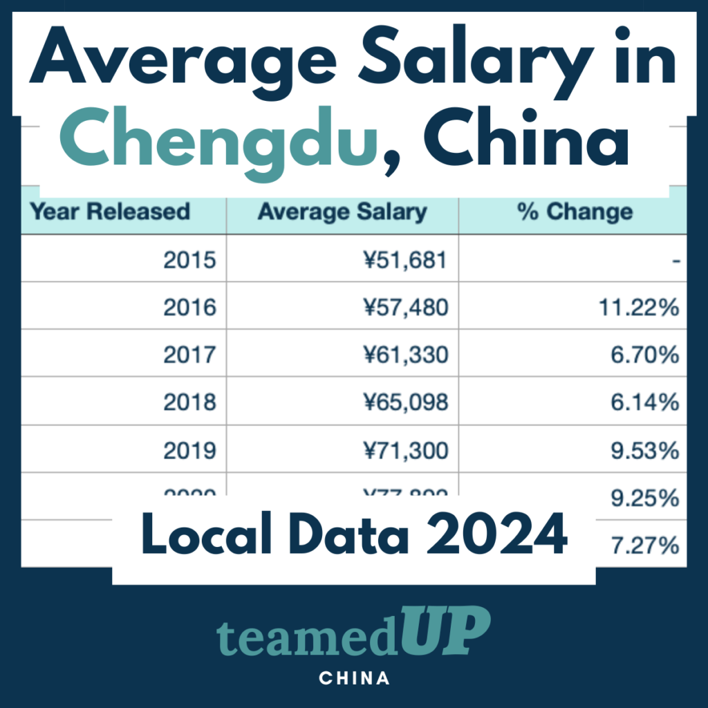 Average Salary in Chengdu China - TeamedUp China