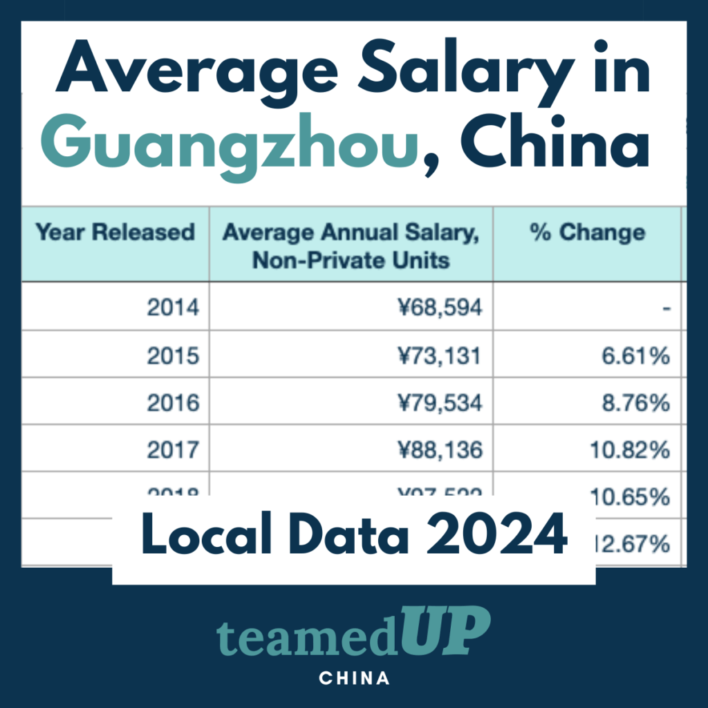 Average Salary in Guangzhou China - TeamedUp China