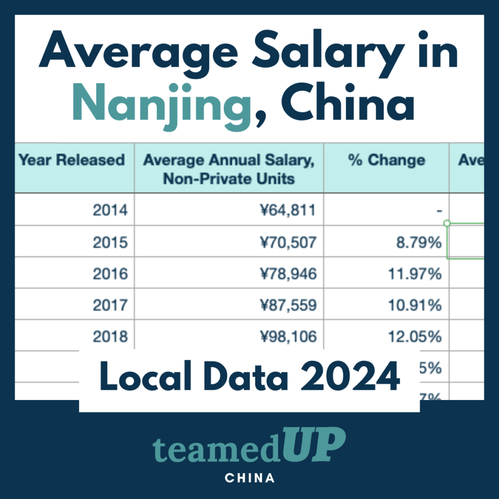 Average Salary in Nanjing China - TeamedUp China