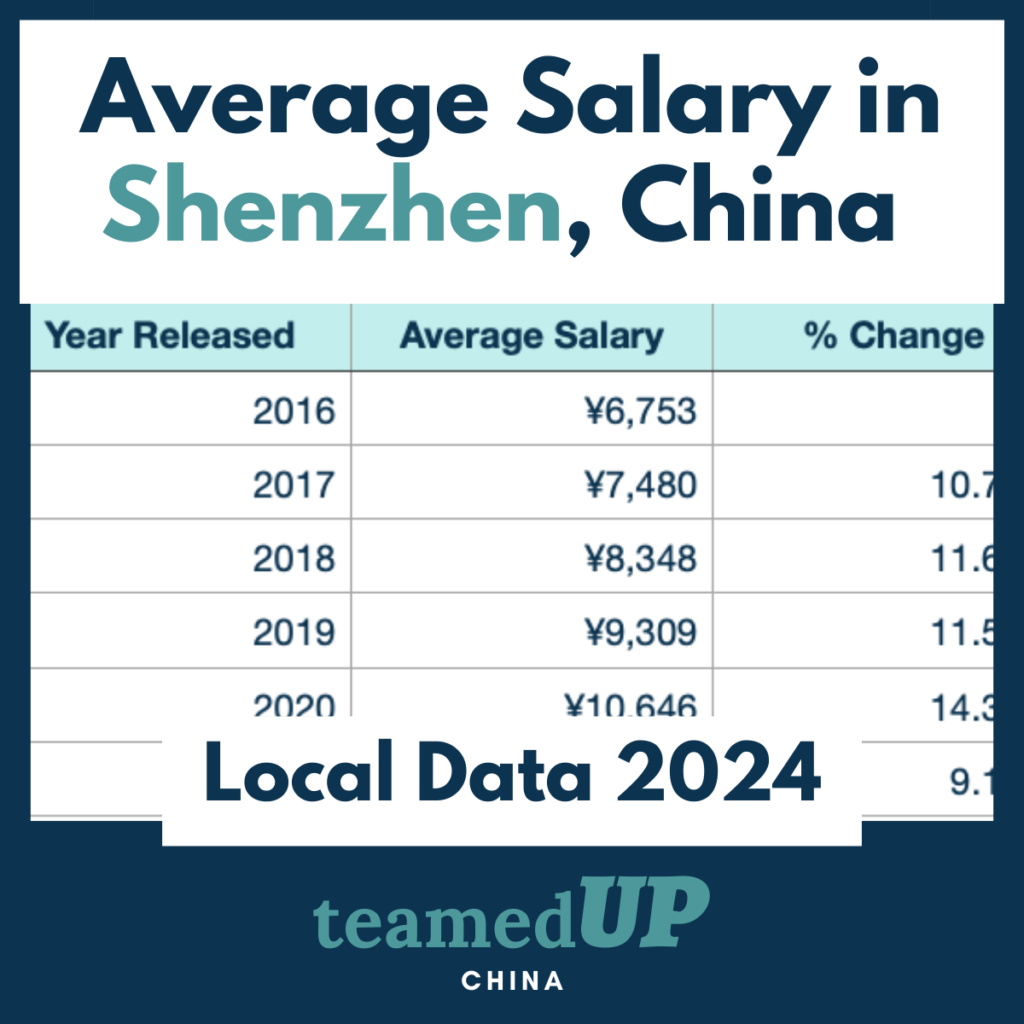 Average Salary in Shenzhen China - TeamedUp China