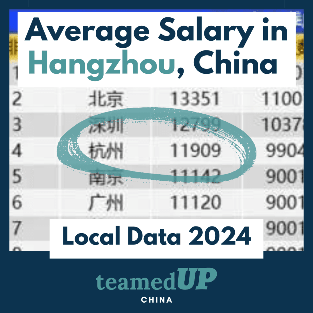 Average Salary in Hangzhou China - TeamedUp China