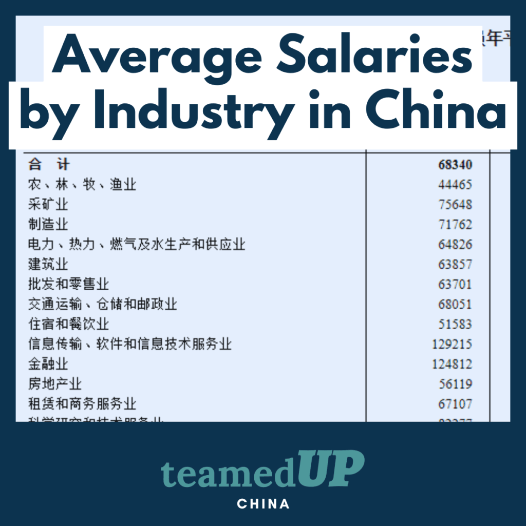 Average Salaries by Industry in China - TeamedUp China