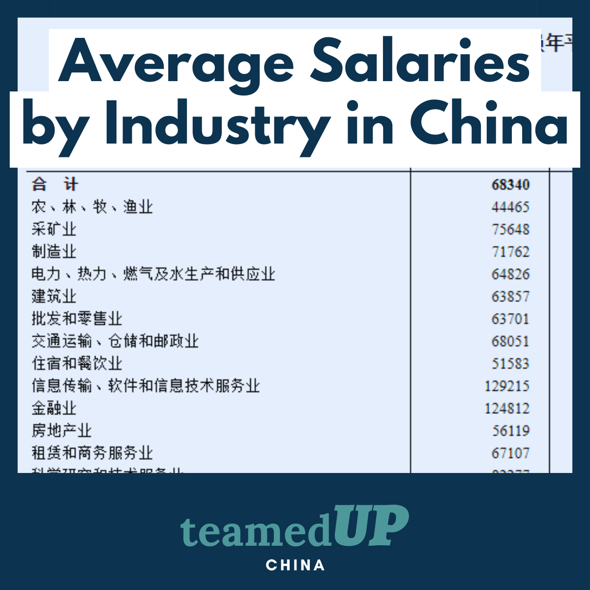 Average Salaries by Industry in China - TeamedUp China