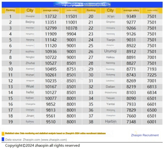 Average Salary in Shanghai China: Local Data Breakdowns (2024)