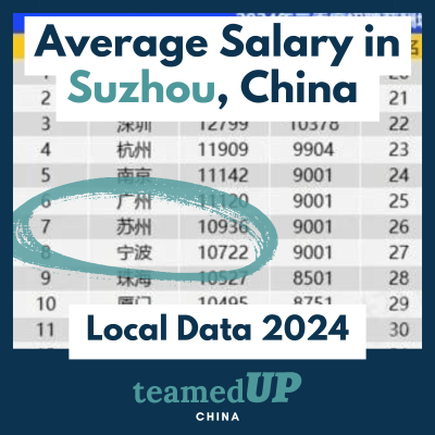 Average Salary in Suzhou China - TeamedUp China