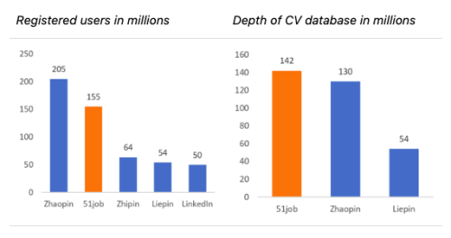 Userbase & CV Figures