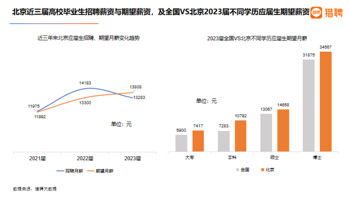 Average Salary by Education Level in China (2023)